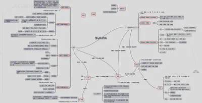 ontology_mindmap